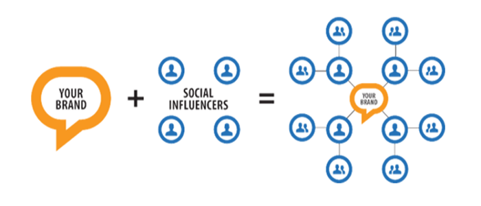 Influencer-marketing